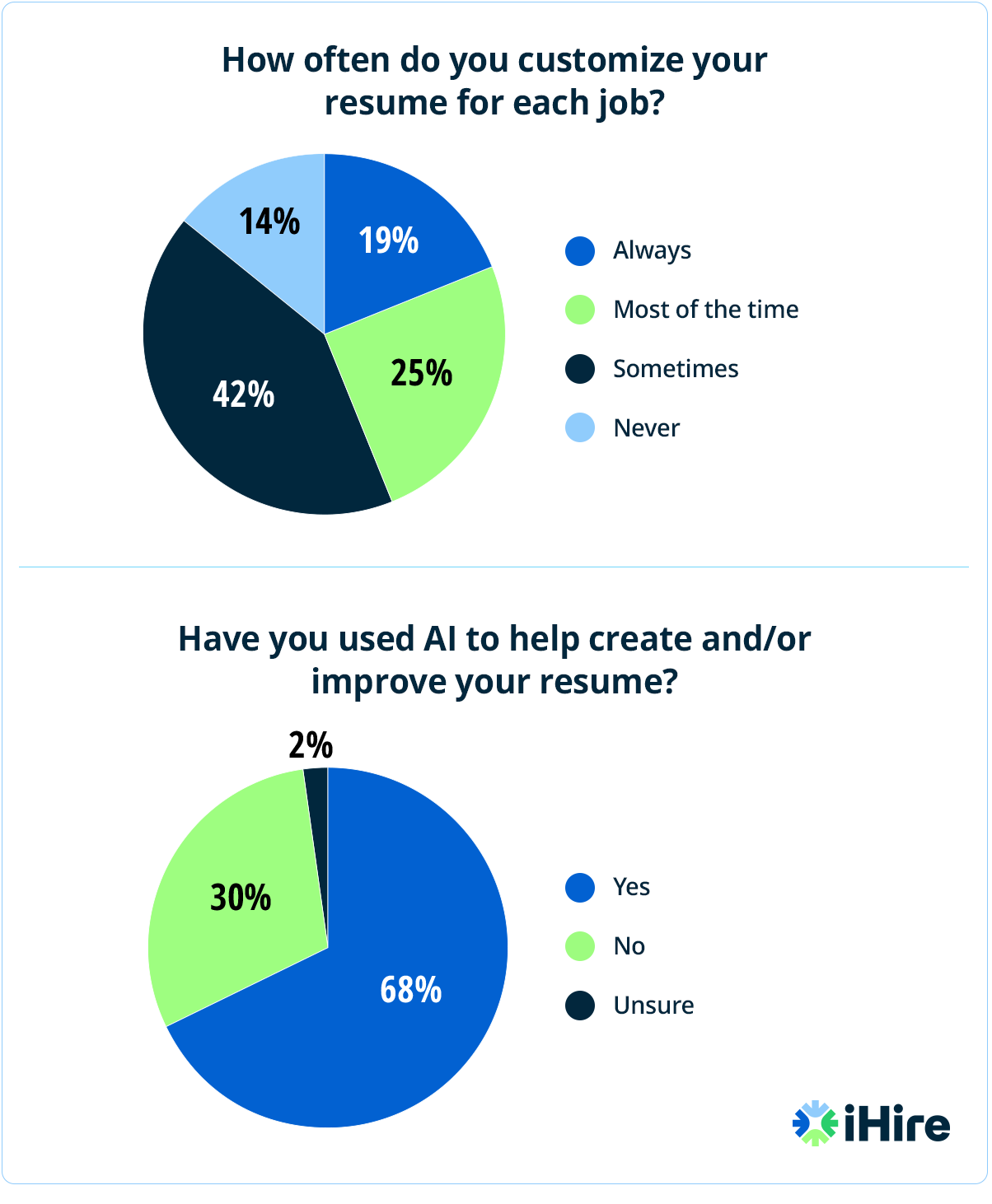 ihire resume webinar feb 2026 poll results
