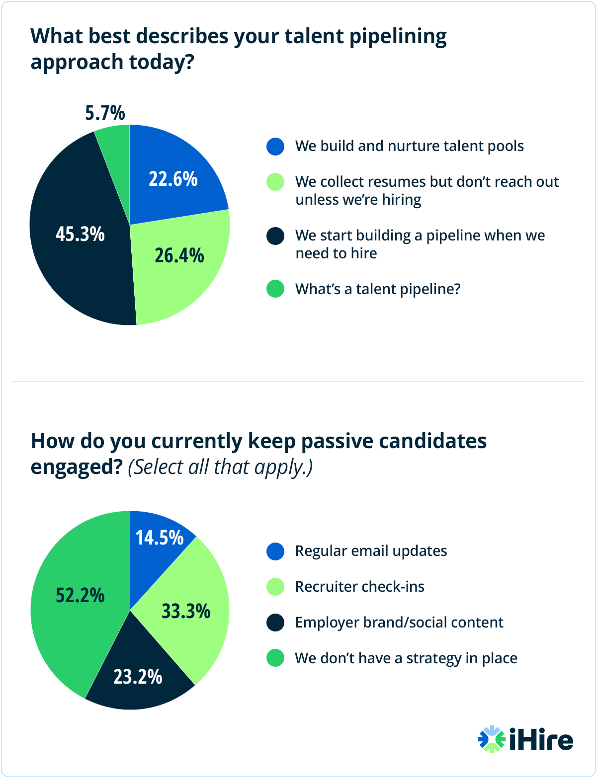 ihire talent pipelining webinar poll results