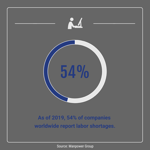 statistics from manpower