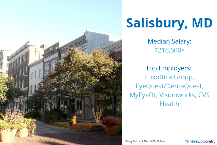 picture of salisbury, md with salary data and top employers