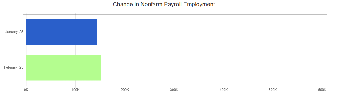 jan 25 bls change in nonfarm payroll employment chart