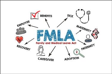 FMLA with related words and icons around it