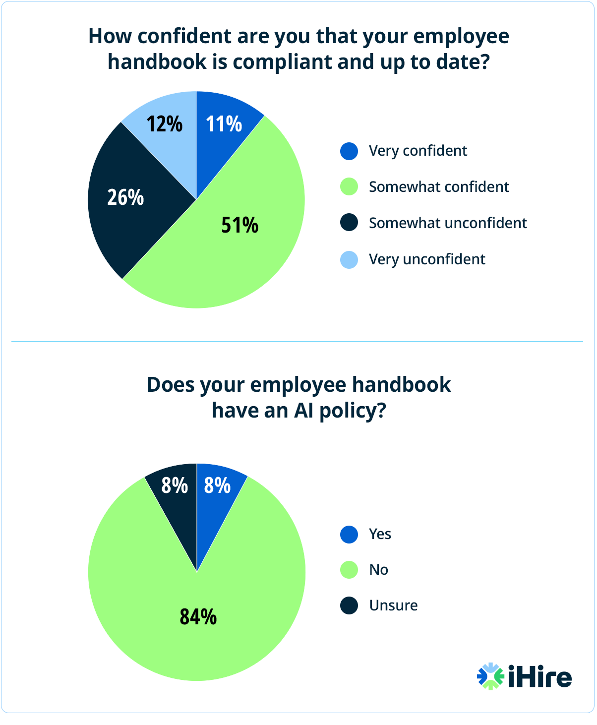 ihire employee handbook webinar poll question results