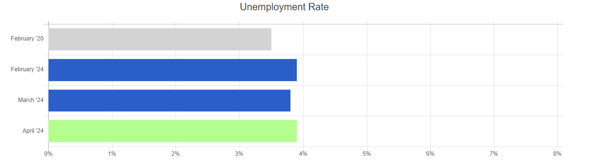 april 24 bls unemployment rate chart