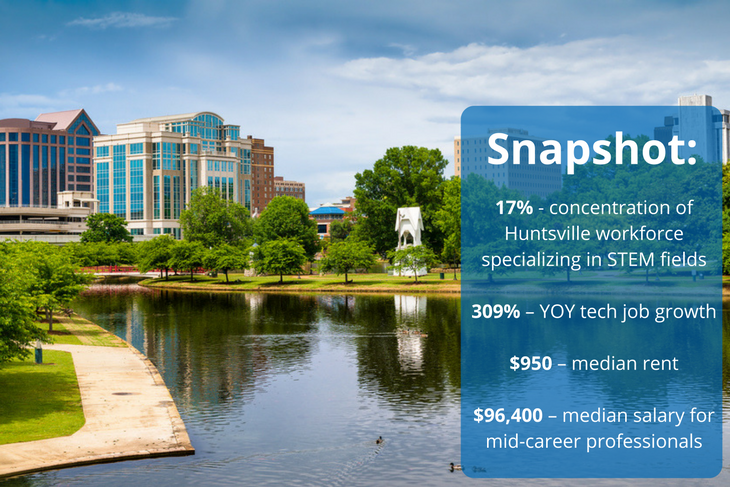 Huntsville, Alabama has a thriving tech workforce