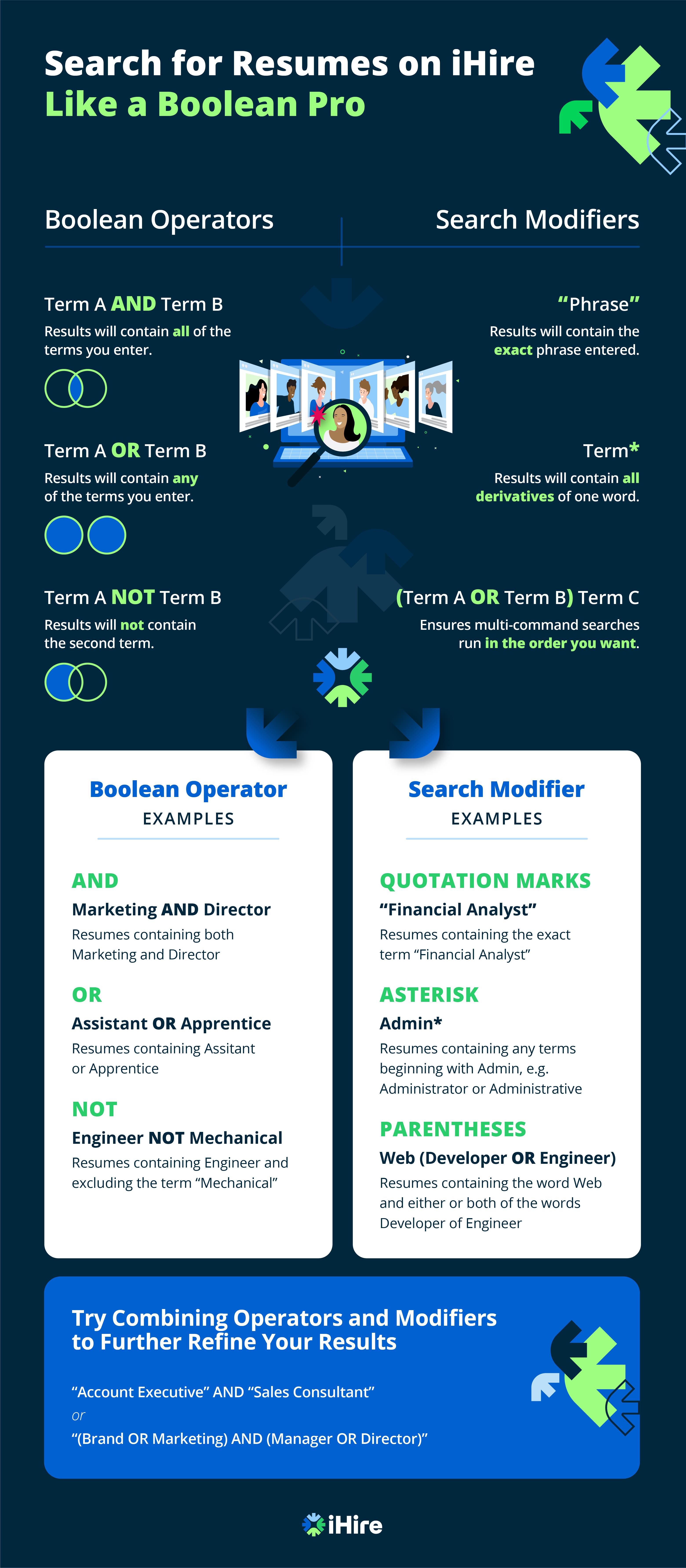 boolean search 101 infographic ihire