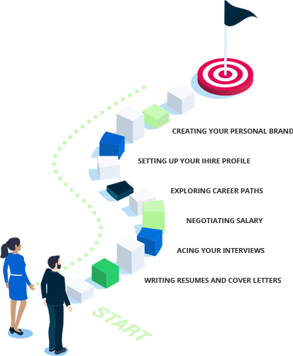 job search steps