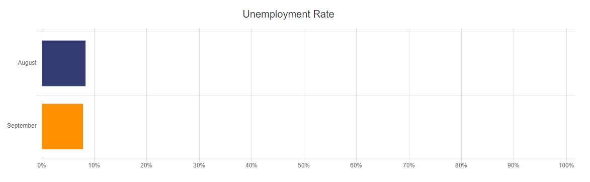 Unemployment Rate