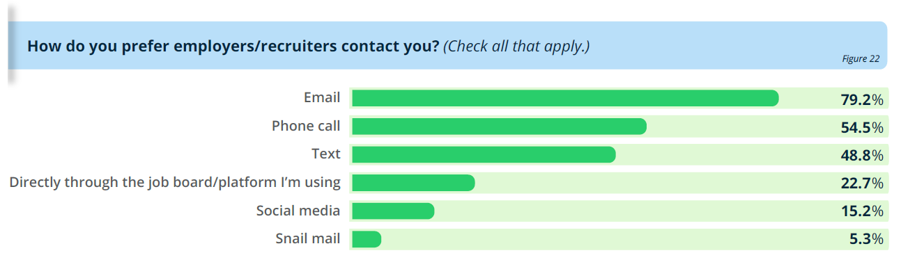 preferred method of contact