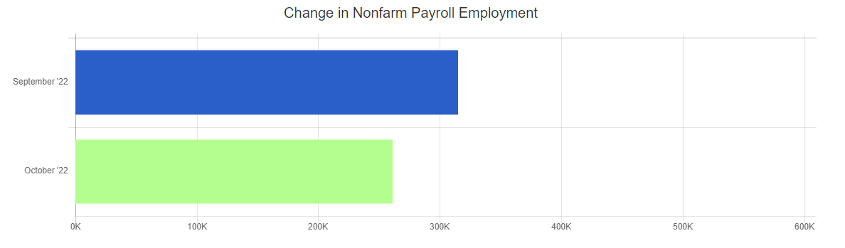 October 22 job numbers