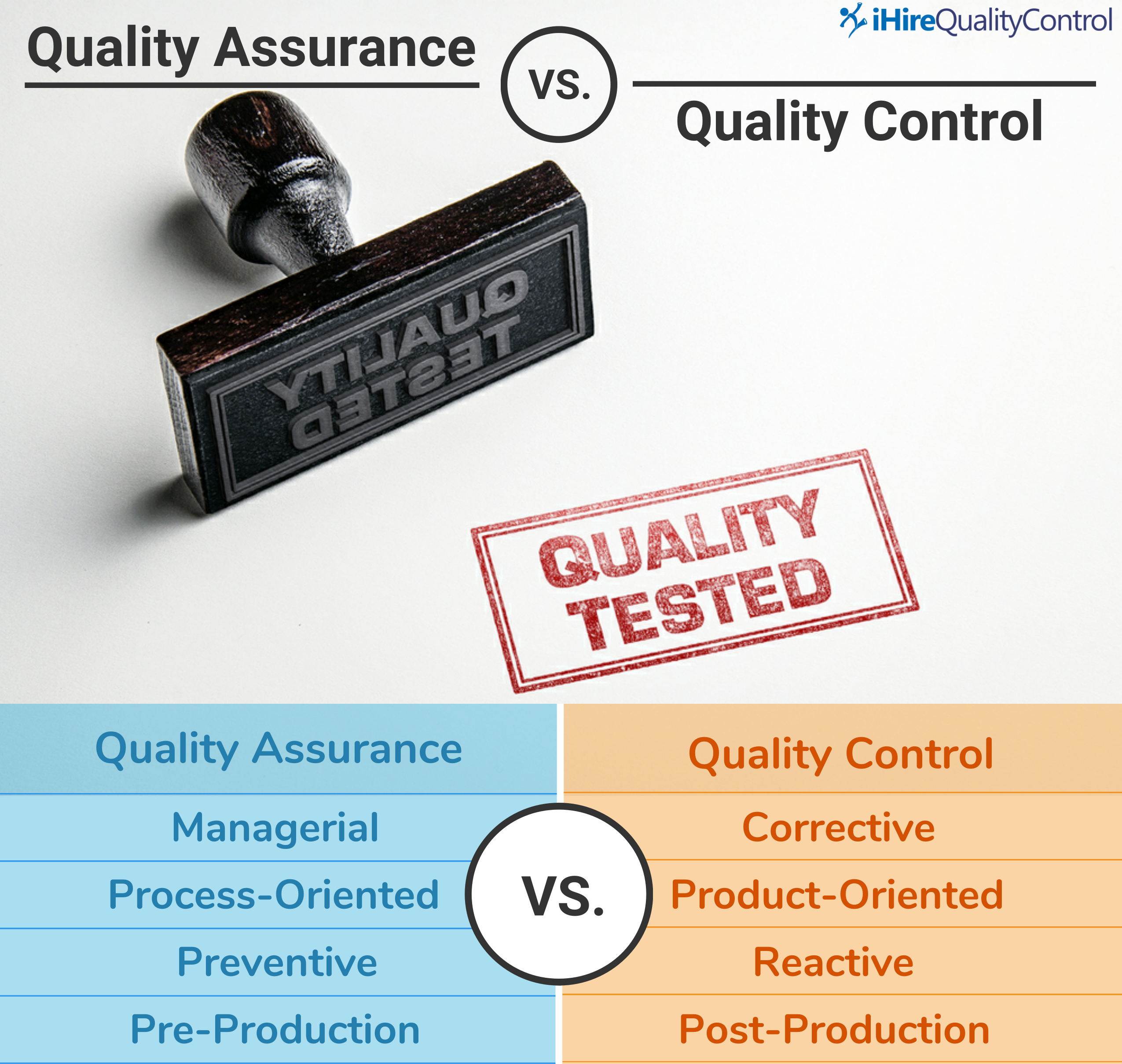 Breakdown of the differences between quality control and quality assurance