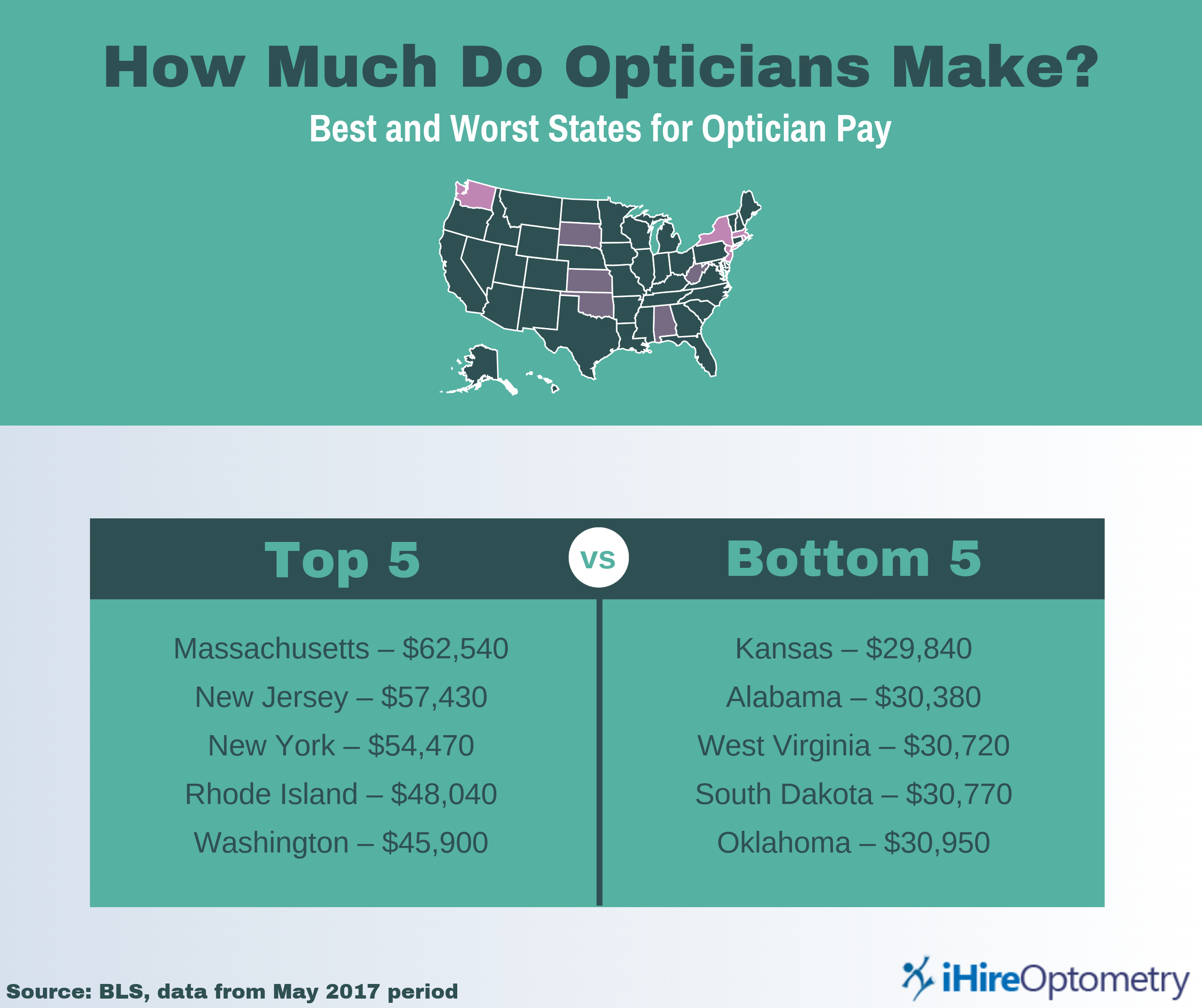 ihireoptometry chart listing the top 5 and bottom 5 states for optician pay