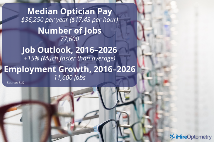 ihireoptometry graphic with median optician pay, number of jobs, job outlook, and employment growth data