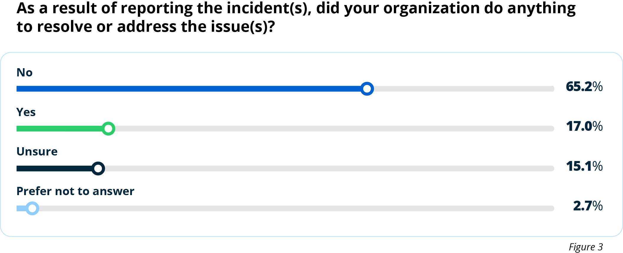 toxic workplaces data points