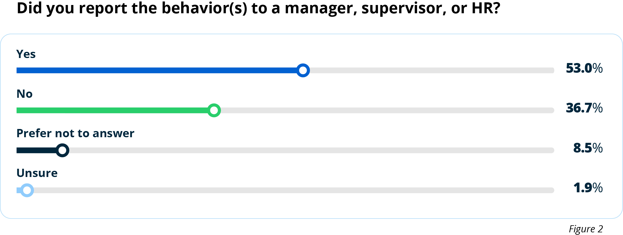 toxic workplaces data points