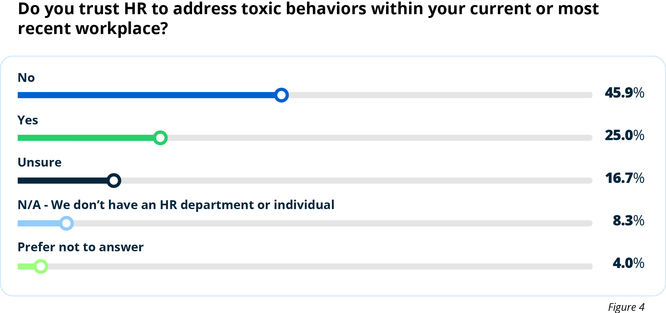 toxic workplaces data points