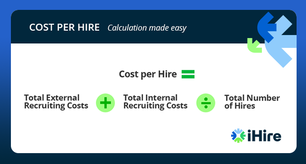 iHire Cost Per Hire Graphic