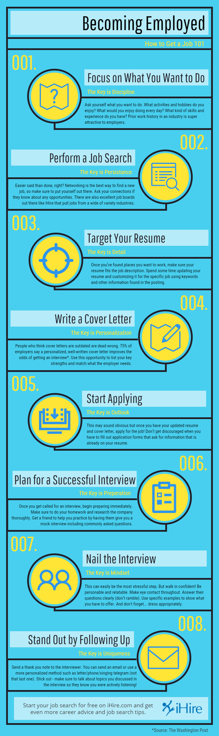 Getting employed 101 infographic