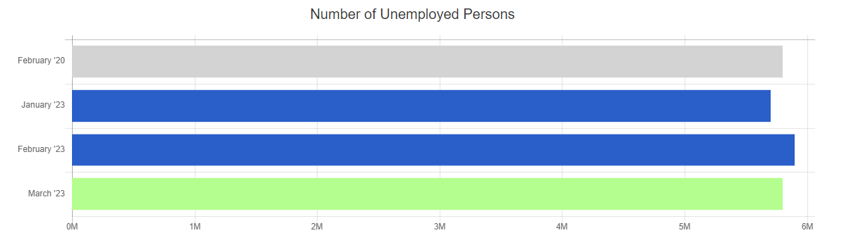 March 23 unemployedpersons