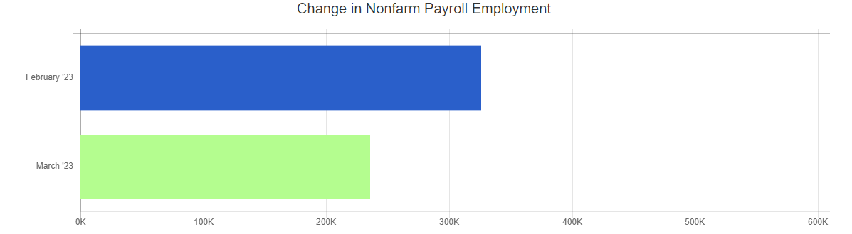 March 23 nonfarm payroll