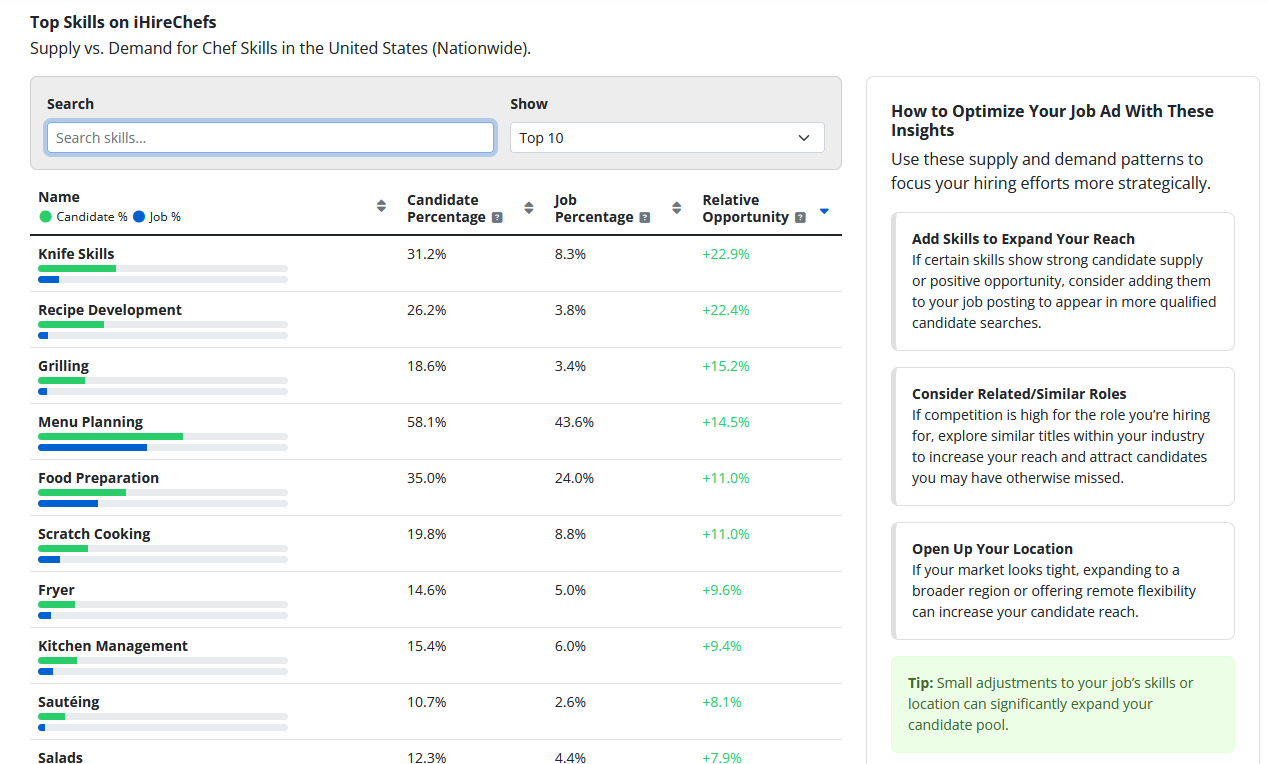Hiring Market Insights screenshot