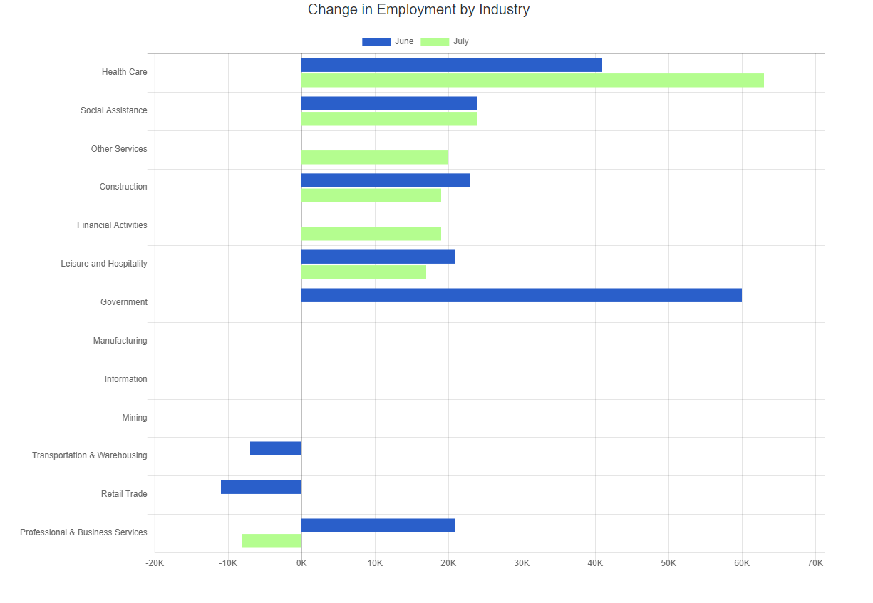 July 2023 industry report