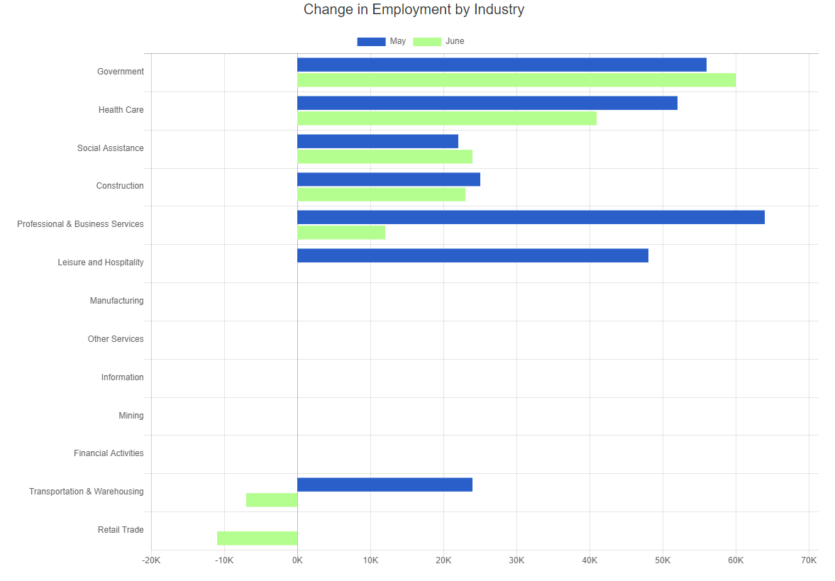 June 2023 industries hiring now