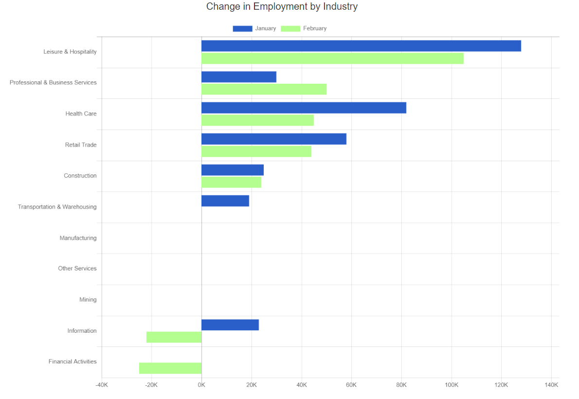 Feb 2023 industries hiring