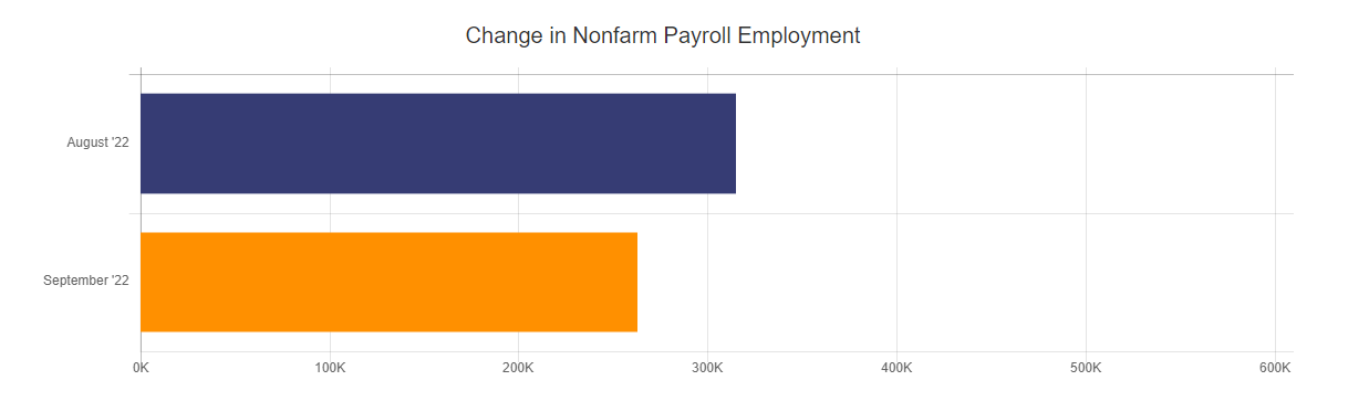 bls nonfarm data