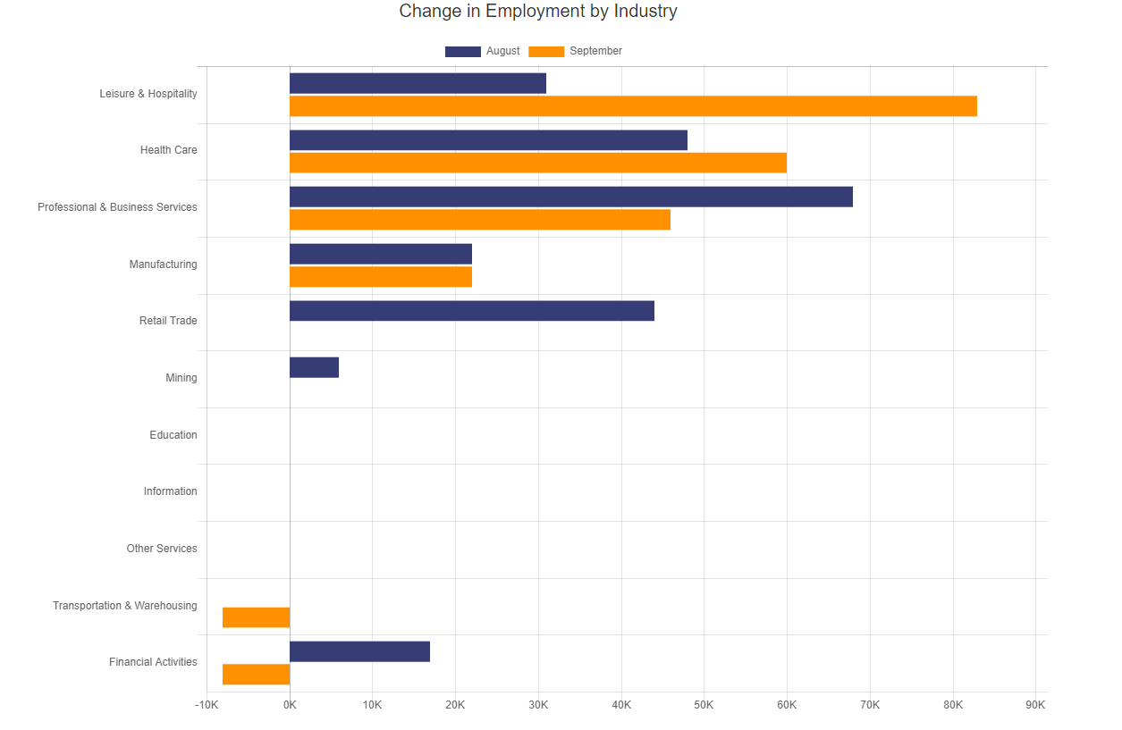 BLS industries sept 2022