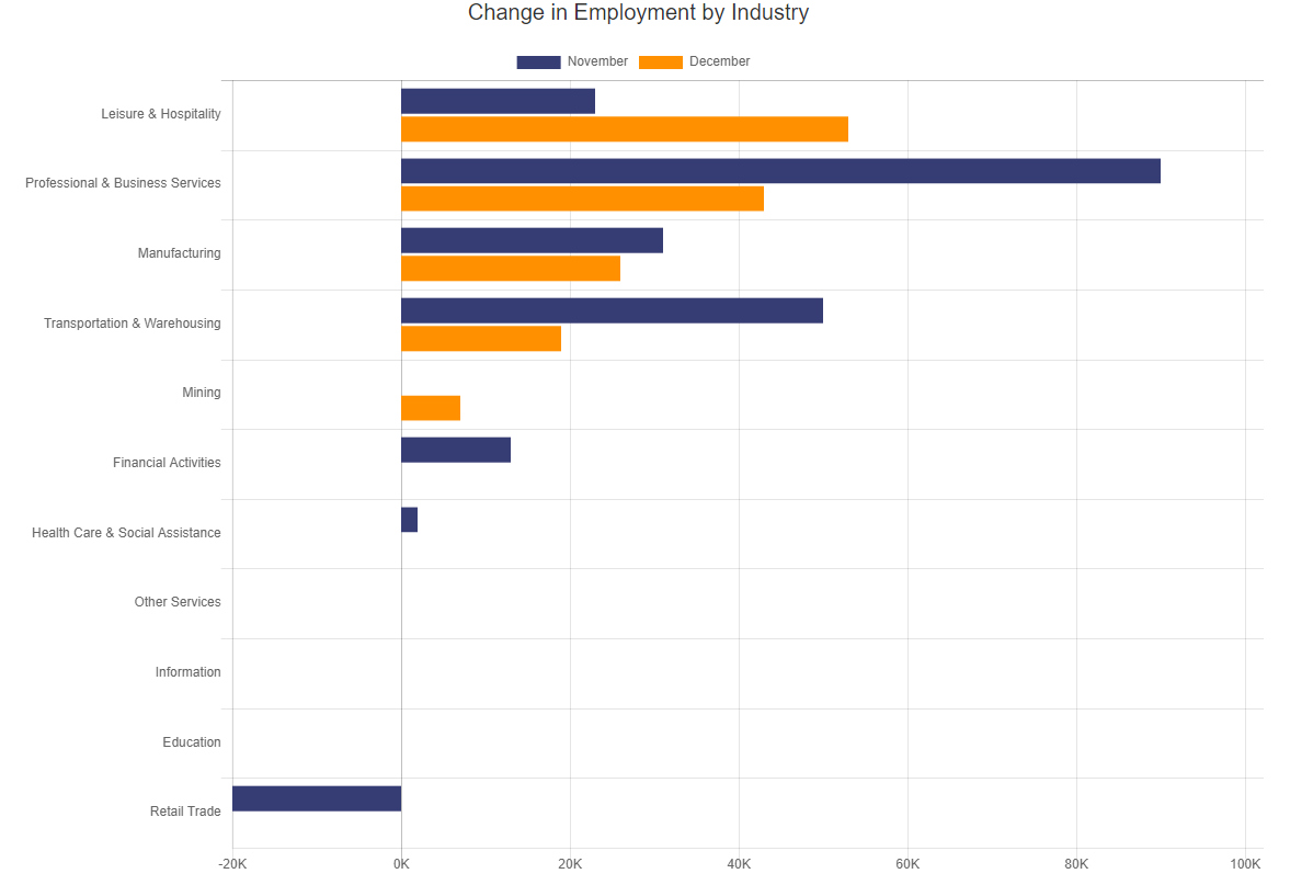 BLS Industries report Dec 2021