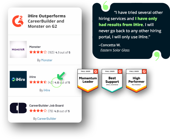 iHire Outperforms CareerBuilder and Monster on G2