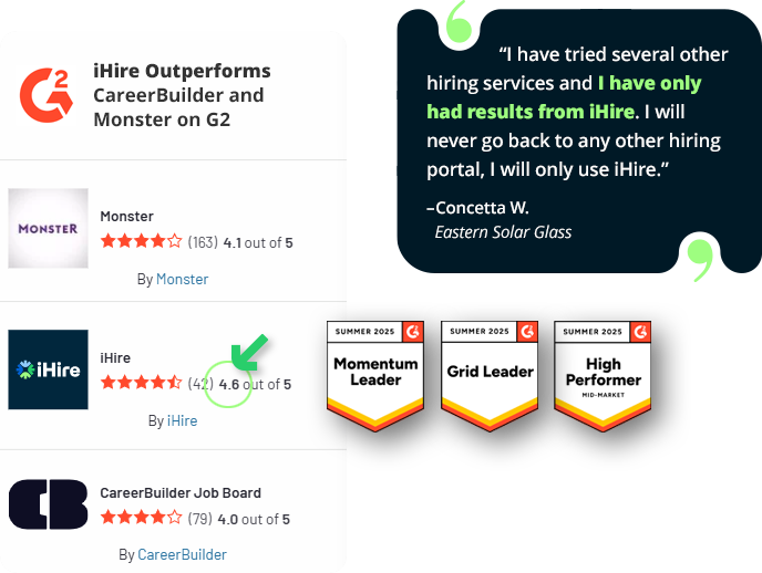 iHire Outperforms CareerBuilder and Monster on G2