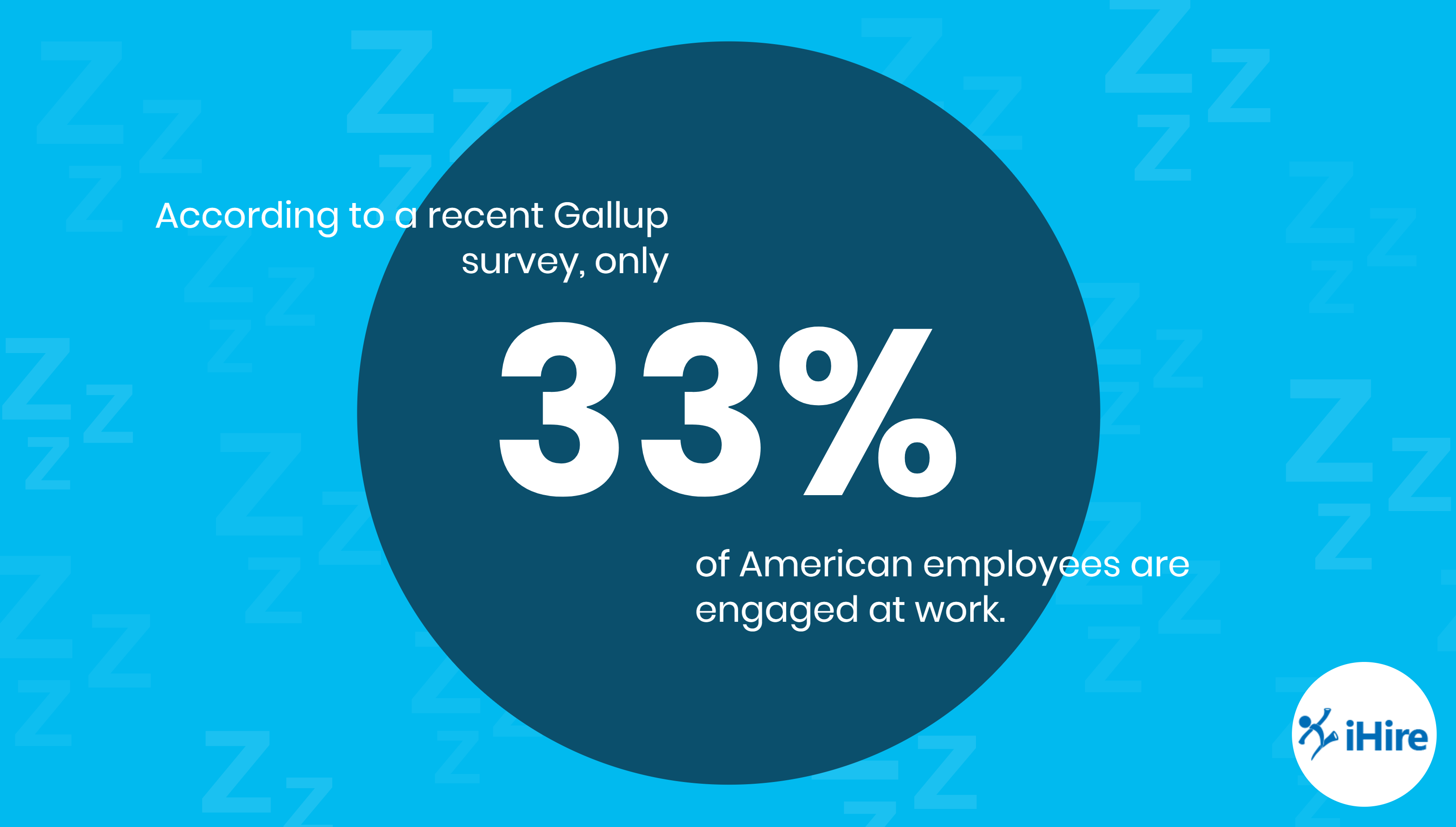 33% of American employees are engaged at work