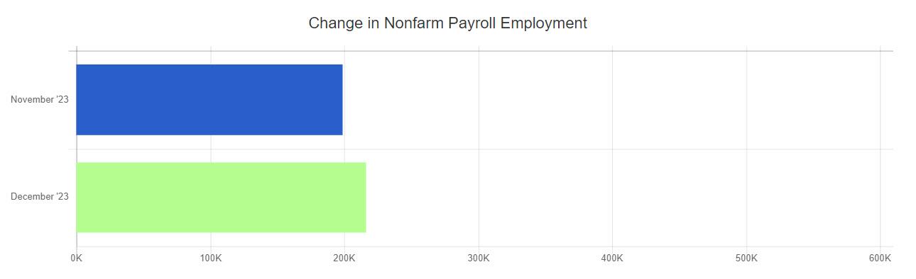 Dec. 23 BLS Change in Employment Chart