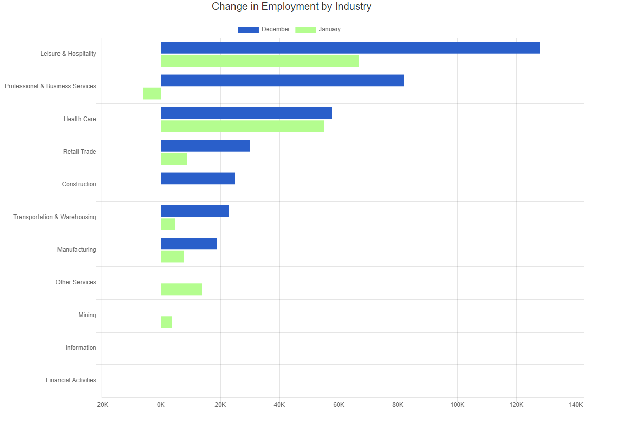 Jan 2023 industries hiring