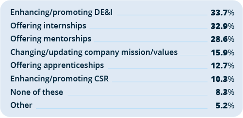 graph of how employers are attracting Gen Z candidates - additional responses