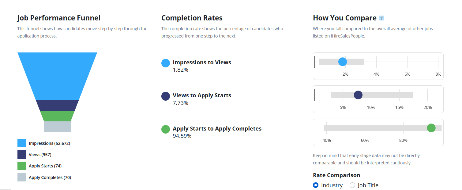 ihire job posting analytics