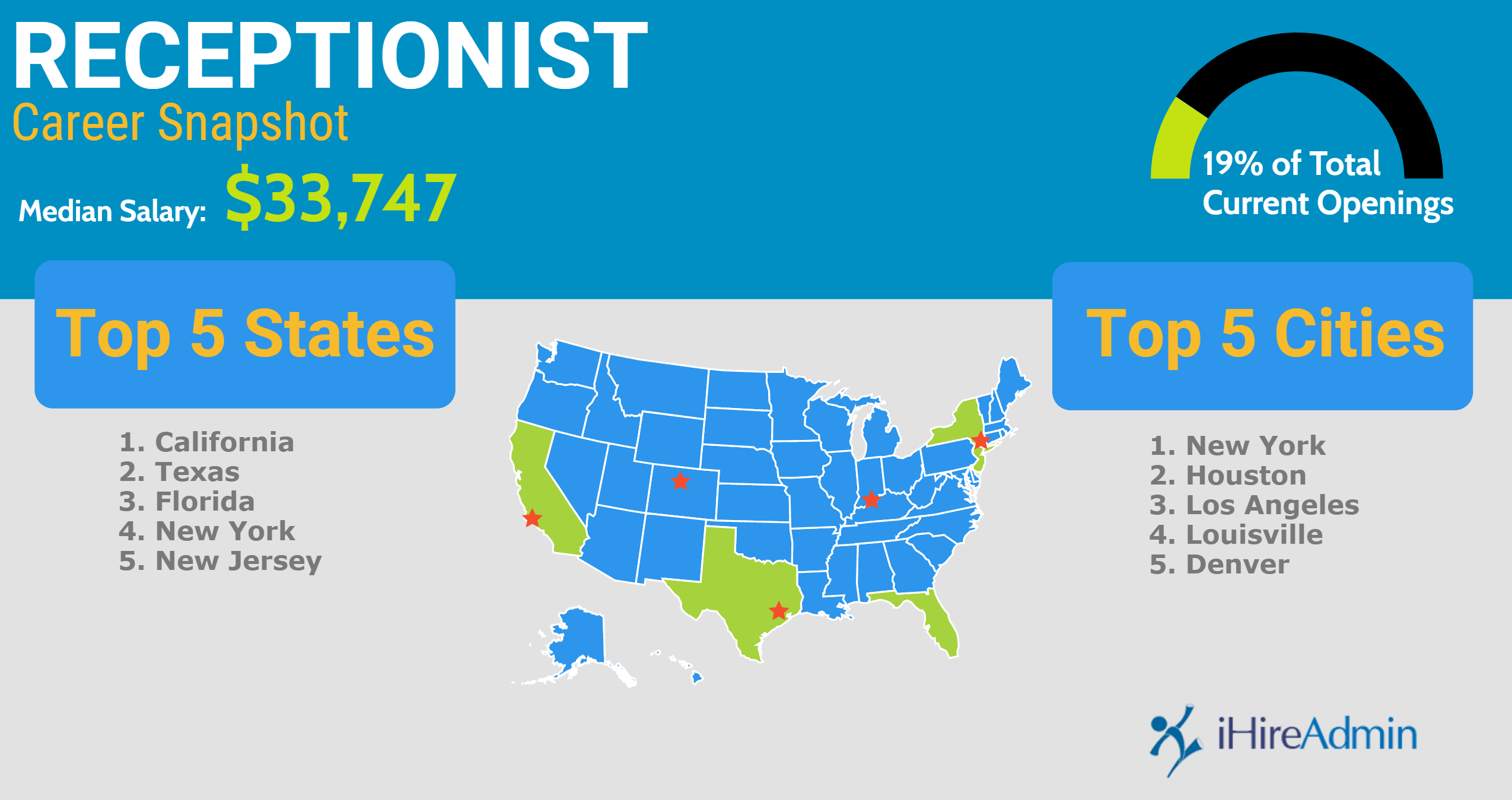 Receptionist career snapshot infographic