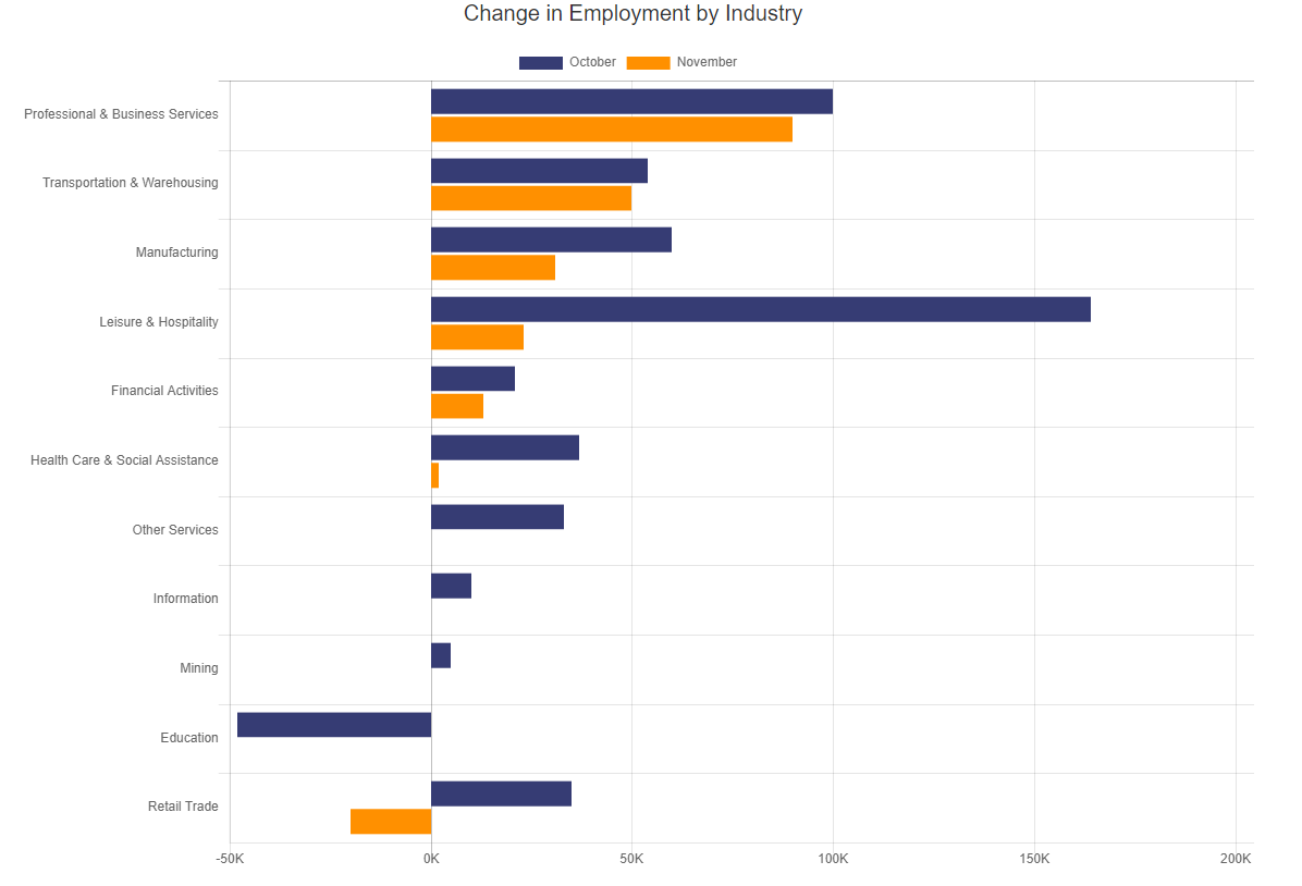 BLS Industries report Nov 2021