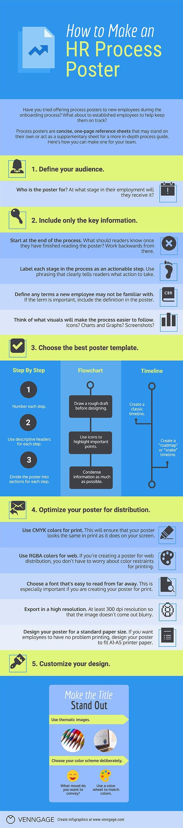 HR process infographic