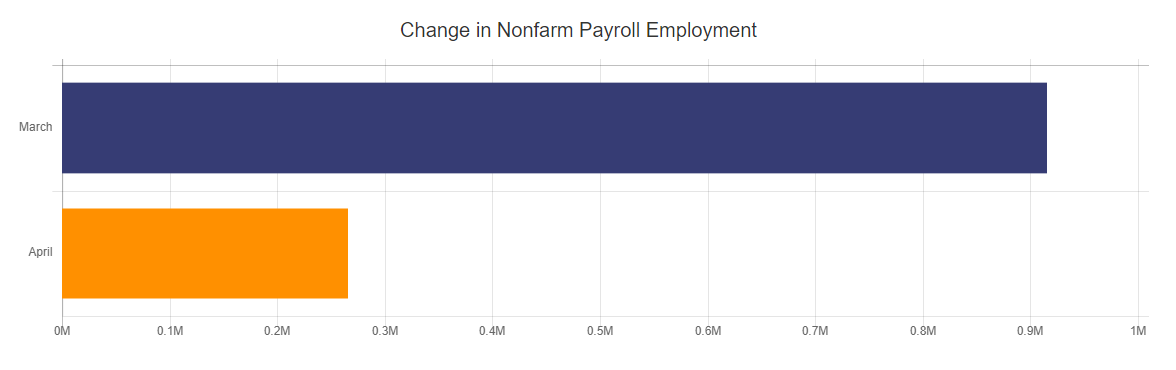 Change in Nonfarm Payroll Employment