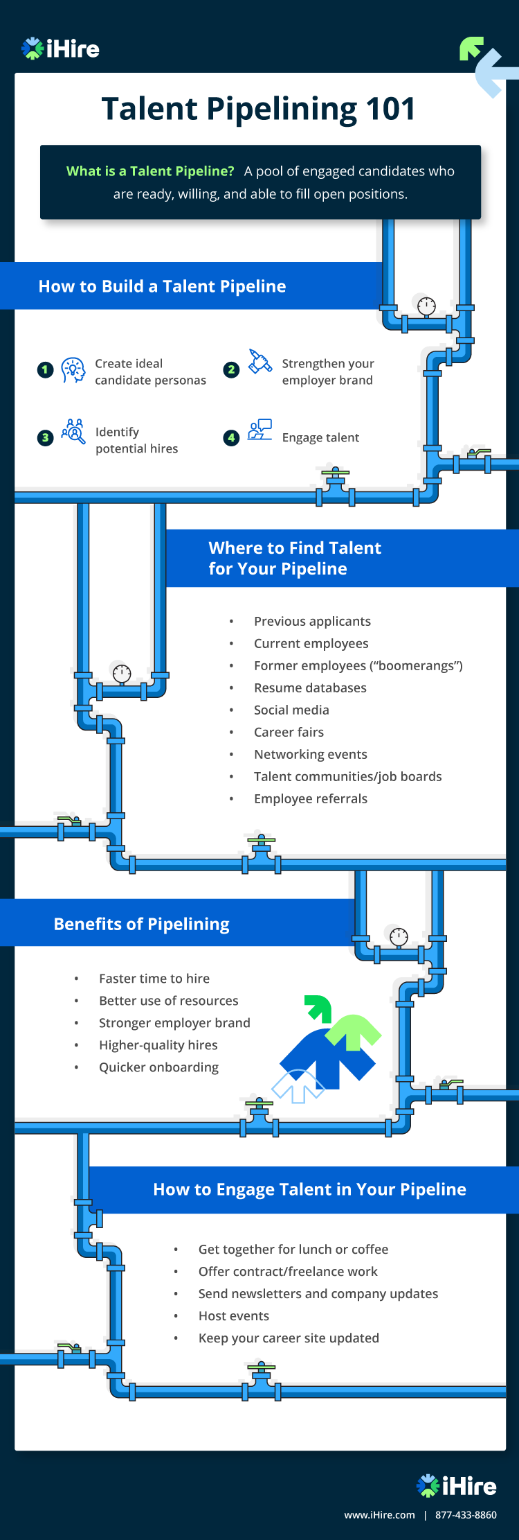 iHire Talent Pipelining 101 Infographic