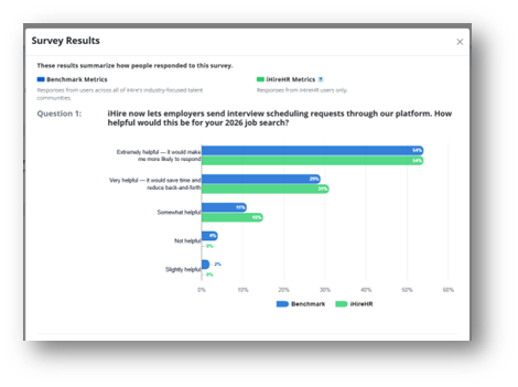 ihire candidate survey results