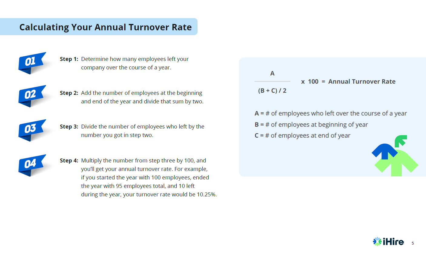calculating turnover cost