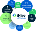 iHire's Industry Focus