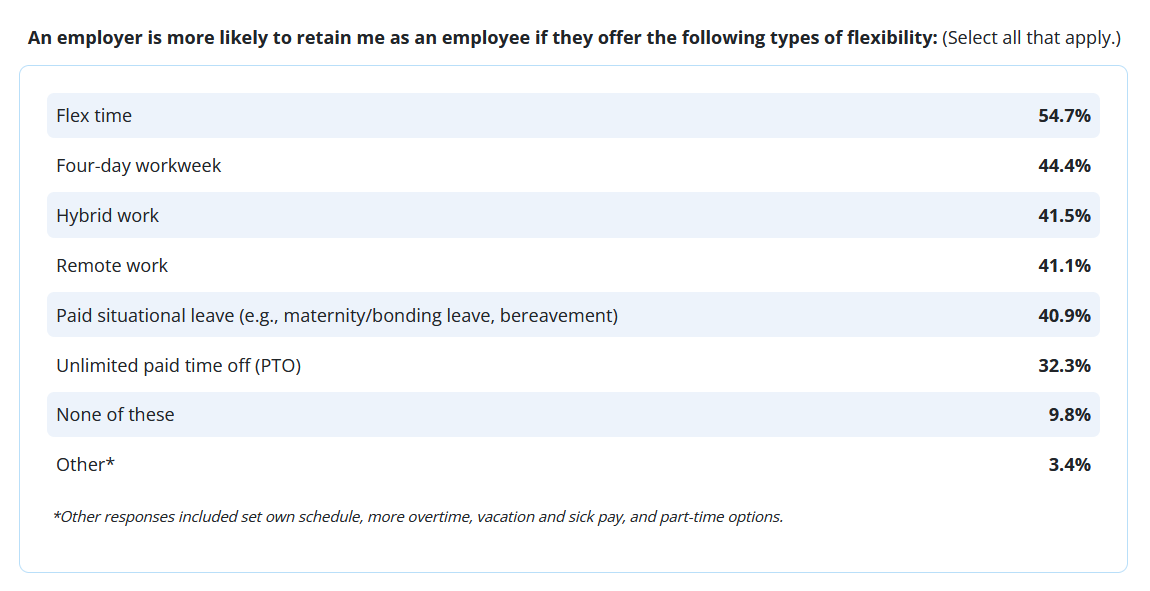 chart showing the types of flexibility employees want most