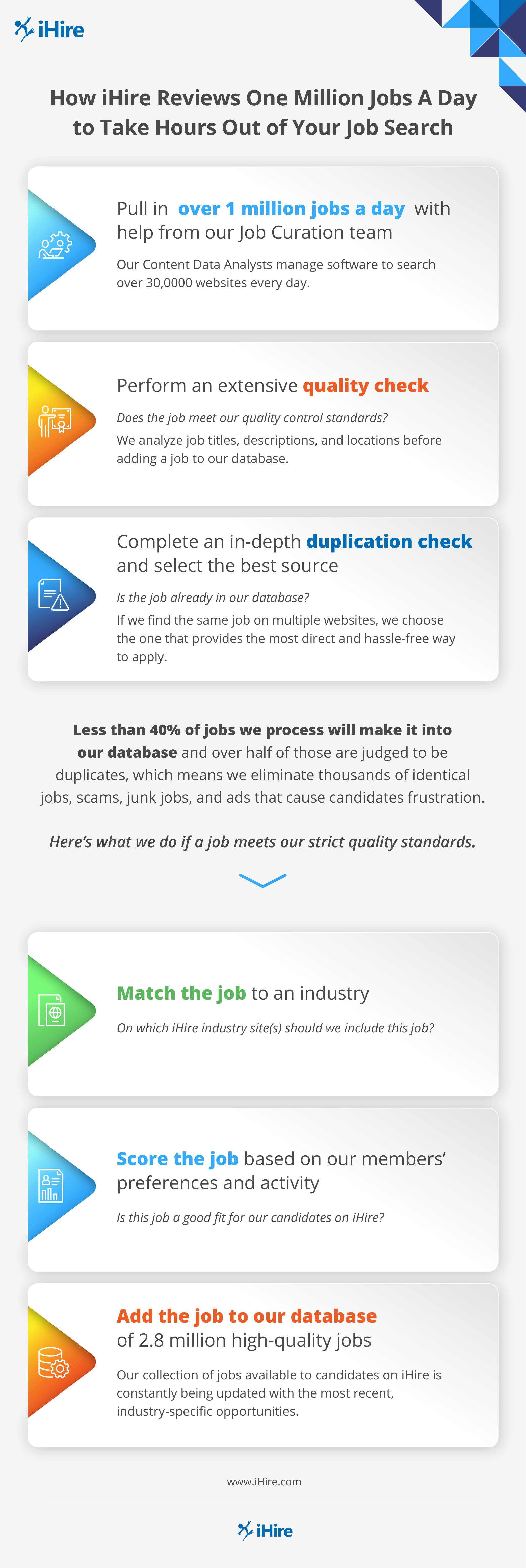 Infographic