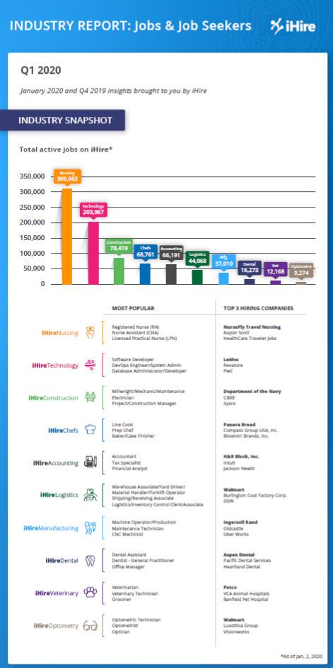 ihire Q1 2020 industry report