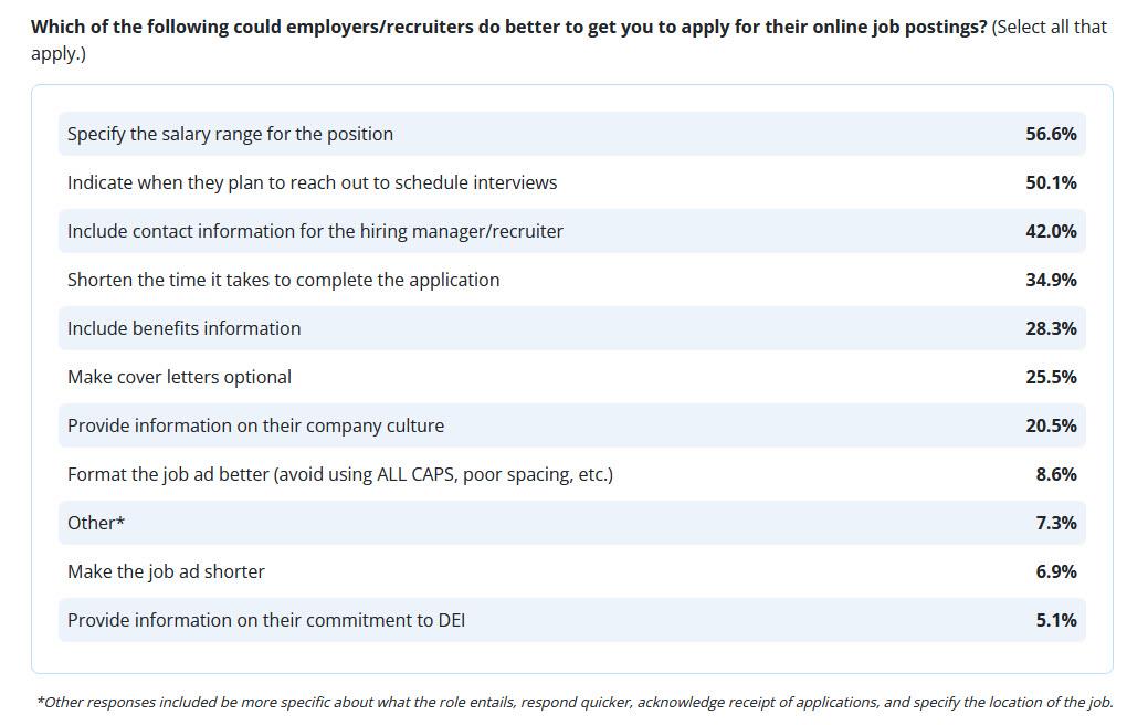 Survey results showing what job seekers say employers can do better